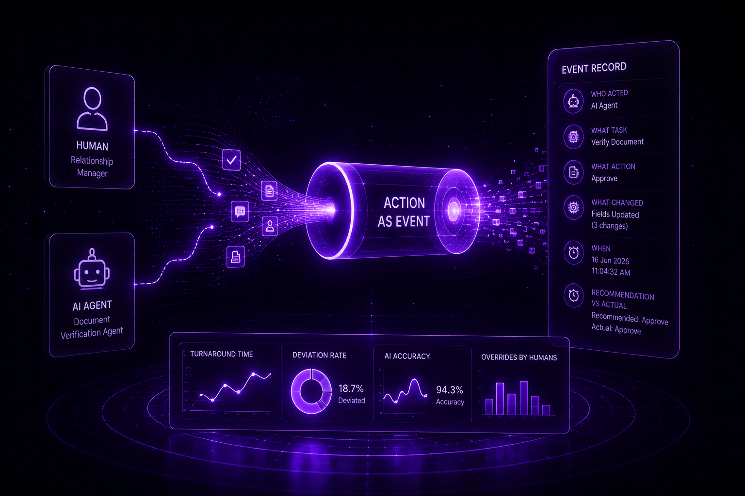 Every Action Is an Event: The Audit Model